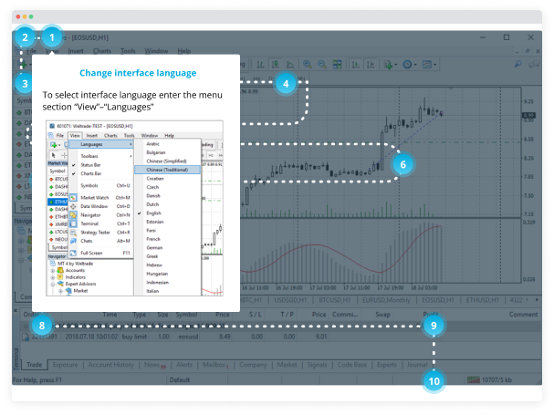 metatrader